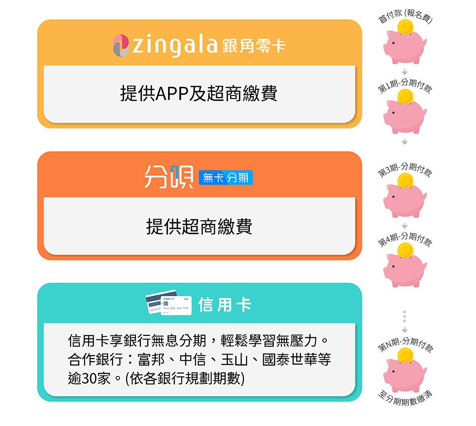 付款說明